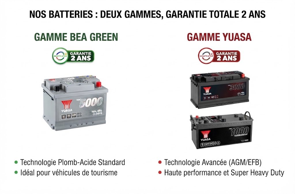 Batteries neuves