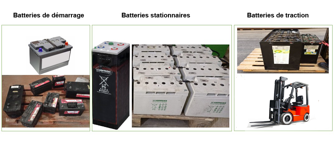 Processus de régénération des batteries